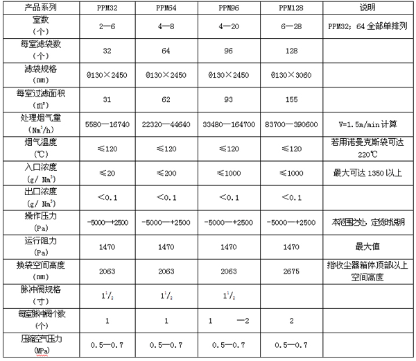 气箱脉冲布袋除尘器