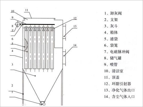 袋式除尘器