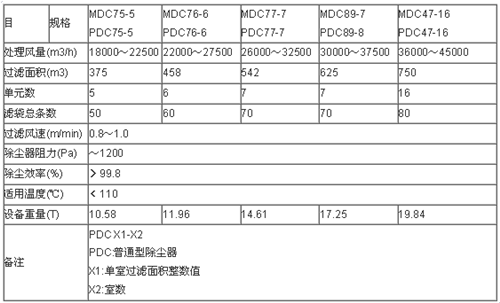 洗煤厂除尘器